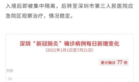 深圳昨天新增一例是哪个区的(深圳今天一例输入病例在哪里)