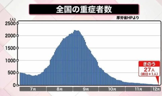 日本 新冠 死亡率？新冠病毒的死亡率