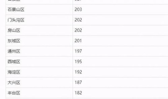 北京新增52例本土感染者名单公布？北京最近流行什么病毒感染