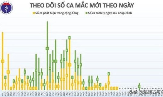 上海最新疫情本地连续几天没有新增(上海疫情是什么时候)