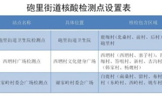 武汉核酸有效期是几天啊，核酸检测有效期是24小时还是48