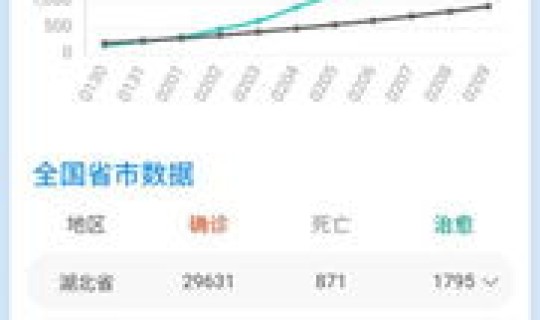 今日全国最新疫情数据更新 中国疫情最新数据