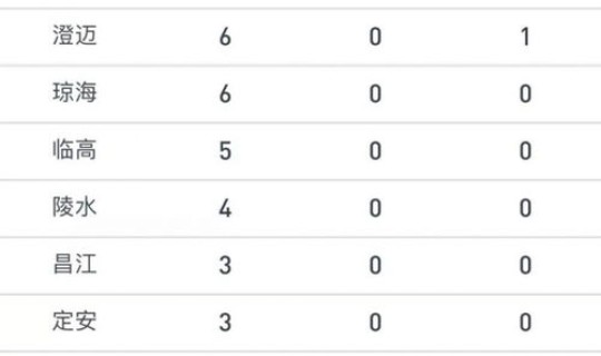海南最新的疫情？海南病毒最新消息