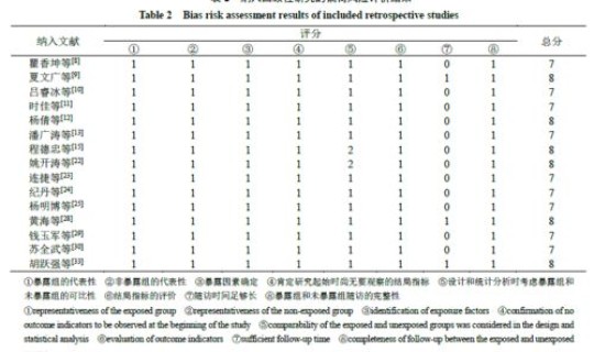 新型冠状病毒人数统计表，新型冠状病毒最新消息