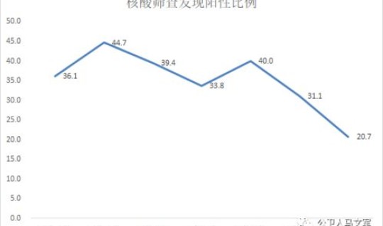 这次西安疫情是从哪里开始的？ 西安疫情开始时间