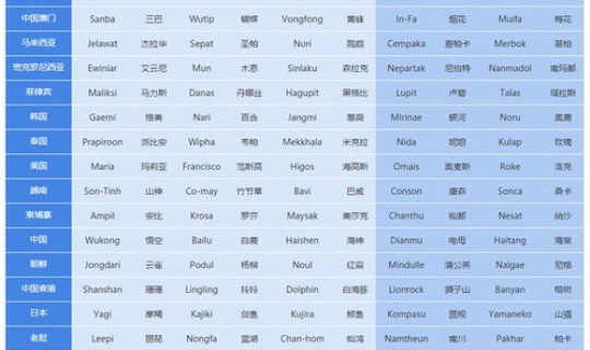 风险等级一二三四级划分标准？风险级别分为几级