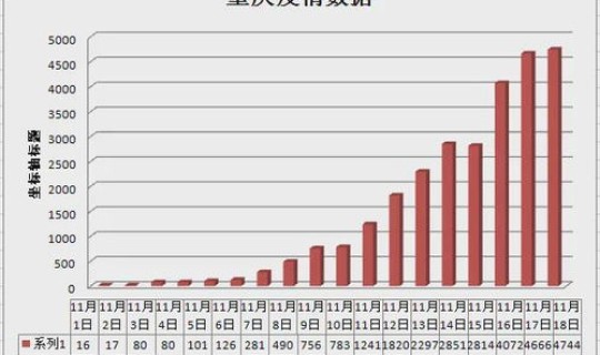重庆2021年什么时候封城封城呢，2021年疫情全国封城时间