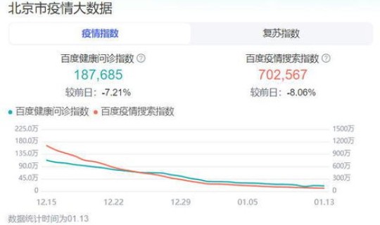 北京市疫情最新消息14天？北京出现什么疫情了
