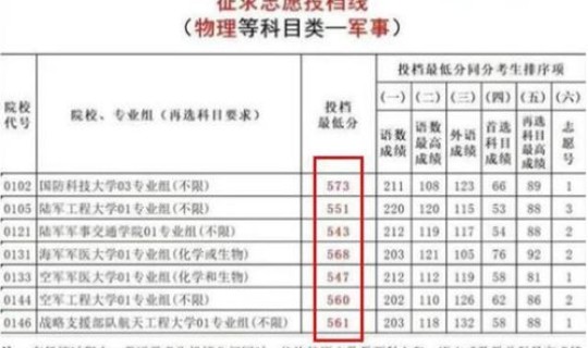 武汉军校有哪些分数线是多少，武汉什么军校最好