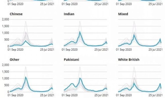 英国新冠感染下降，英国新冠疫情最新消息今天新增