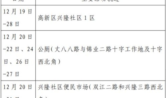 西安确诊人员？西安有确诊的吗