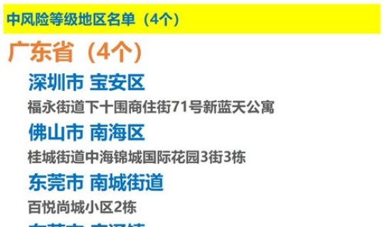 全国中高风险地区疫情查询 属于高风险区域的有哪些 全国中高风险地区疫情查询 属于高风险区域的有哪些