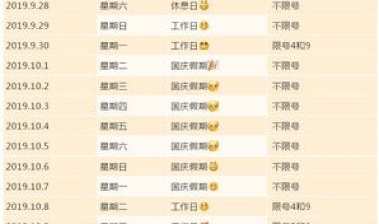 限号几月份轮换 今日限号多少