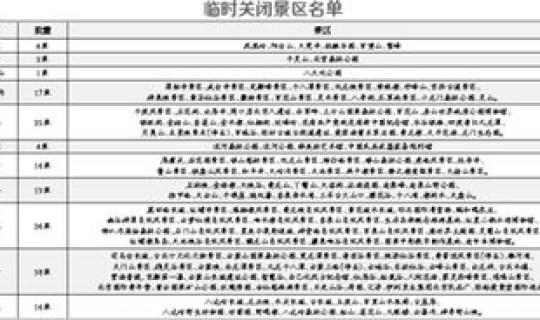 北京关闭景区77家门 北京临时关闭景点名单