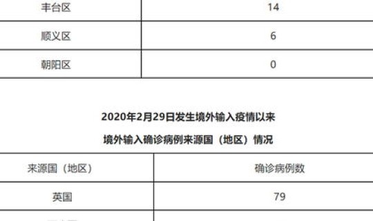 河南新增1例本地确诊病例在哪，河南昨日新增确诊1