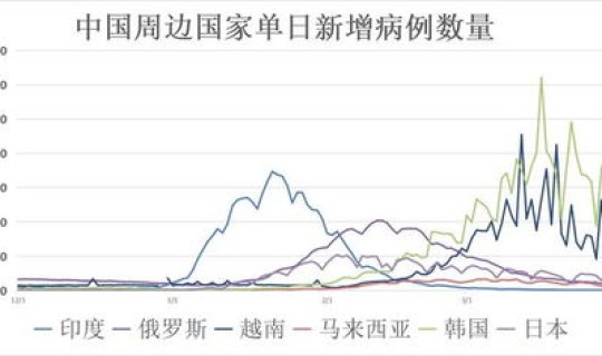 上海最新疫情发布会时间，上海疫情是什么时候开始封控的