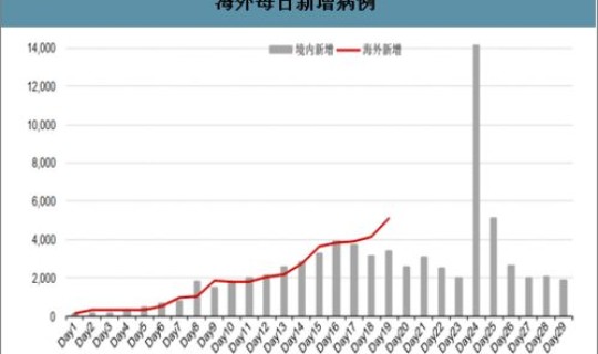 今天全球疫情最新数据统计 全球性疫情