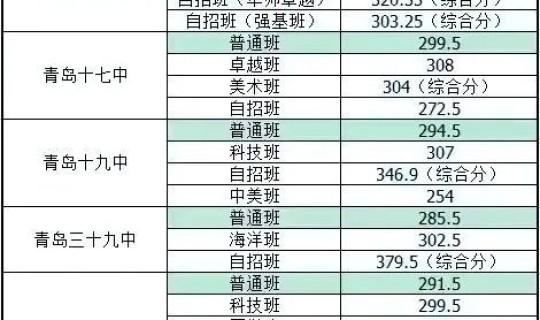 青岛莱西高中录取分数线2021，2019中考录取分数线