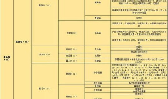 北京两地升级为高风险地区怎么办 高风险国家和地区名单