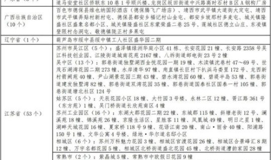石家庄疫情防控公告最新 石家庄疾控中心官网 石家庄疫情防控公告最新 石家庄疾控中心官网