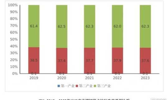 深圳人口数量2020，深圳历年人口