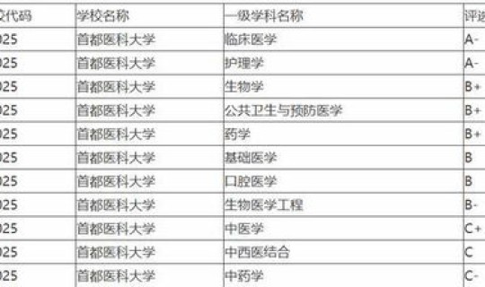 南京某大学感染 南京大学排名