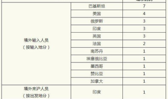 昨日新增确诊病例108例，昨日新增本土确诊40例