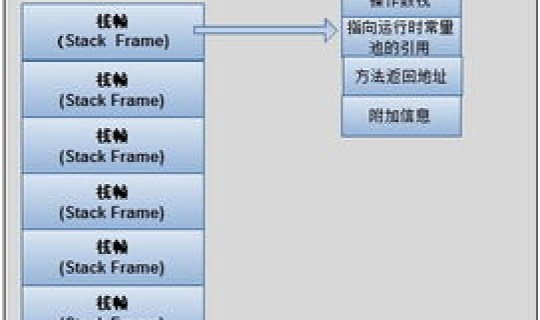 静态区域是什么意思啊，静态类和非静态类的区别