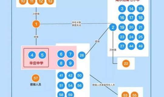 天津疫情最新情况最新消息(天津最近流行什么病毒)