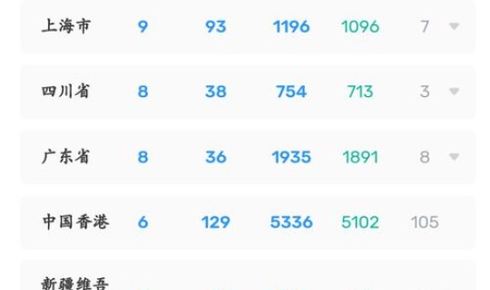 北京新增3例 北京增至5例 北京新增3例 北京增至5例