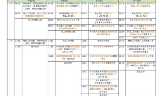 北海新冠肺炎确诊，12时珠海市新增本土新冠肺炎确诊病例2例