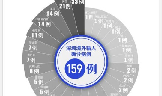 北京顺义新增1例核酸阳性人员名单公布？11月15日18时至16日18时北京顺义新增30名核酸阳性