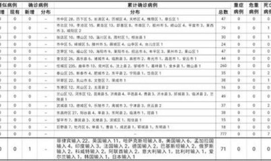 北京新增感染病例最新消息?11月3日0时至15时北京新增本土感染者25例详情通报 北京新增感染病例最新消息?11月3日0时至15时北京新增本土感染者25例详情通报