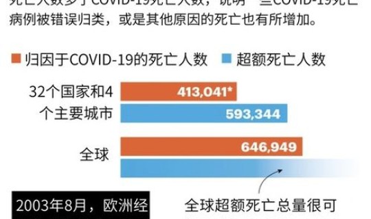 武汉新冠病毒感染人数统计，2020年武汉疫情死了多少人