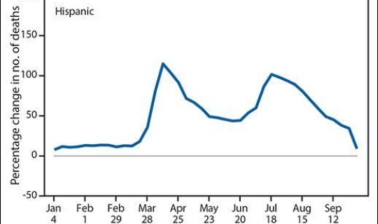 美国疫情死亡人数累计？疫情期间美国死亡人数