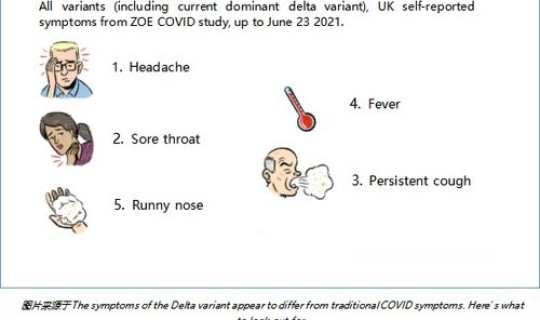 delta变异株的临床特点？delta变异毒株感染症状