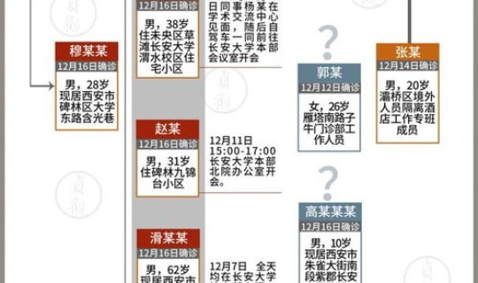 西安最新疫情溯源(西安市发现疫情吗)