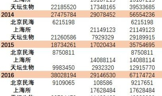 江苏省免疫规划疫苗品种？疫苗有哪些种类