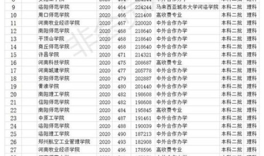 2020年高考二本录取分数线 2020年二本最低分数线