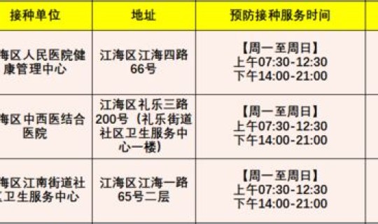广东新增5例本土无症状感染者详情(广东艾滋病毒感染情况)
