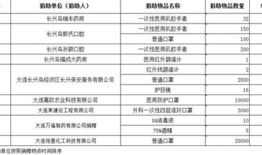 2020年3月新冠肺炎情况 新型冠状肺炎疫情 2020年3月新冠肺炎情况 新型冠状肺炎疫情