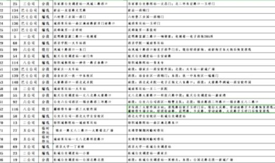 毕节疫情事实动态报告，毕节交通管制最新情况