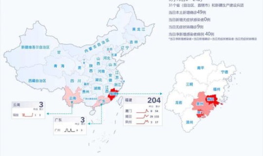 福建疫情最新进展(福建发现新的疫情)