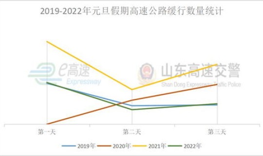 高速元旦免费吗2024 元旦三天高速免费么