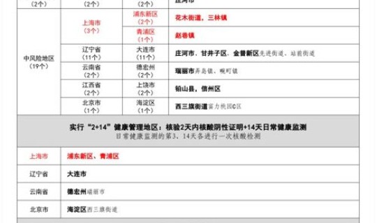 上海新增疫情最新情况名单(上海疫情现在严重吗)