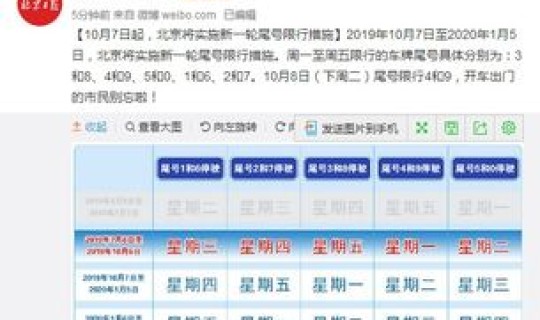 北京尾号限行2021年10月份？尾号是0怎么限行