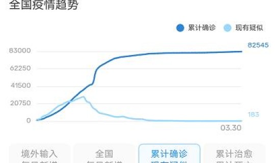 云南新增疫情情况(新型疫情) 云南新增疫情情况(新型疫情)