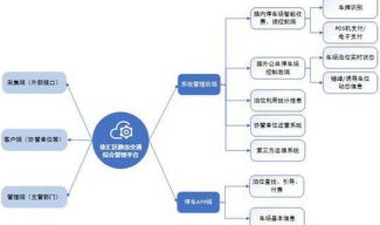 静态管理的九个方面 静态交通管理 静态管理的九个方面 静态交通管理