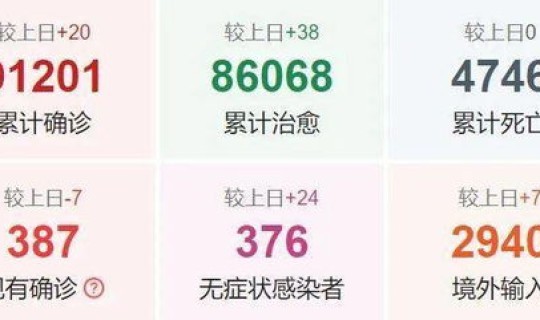 青岛疫情最新动态实时更新数据(今年疫情最新消息)