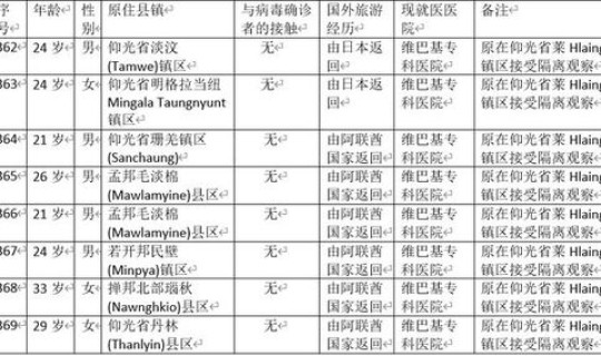 广州今日新冠疫情最新确诊人数(新冠病毒确诊人数)